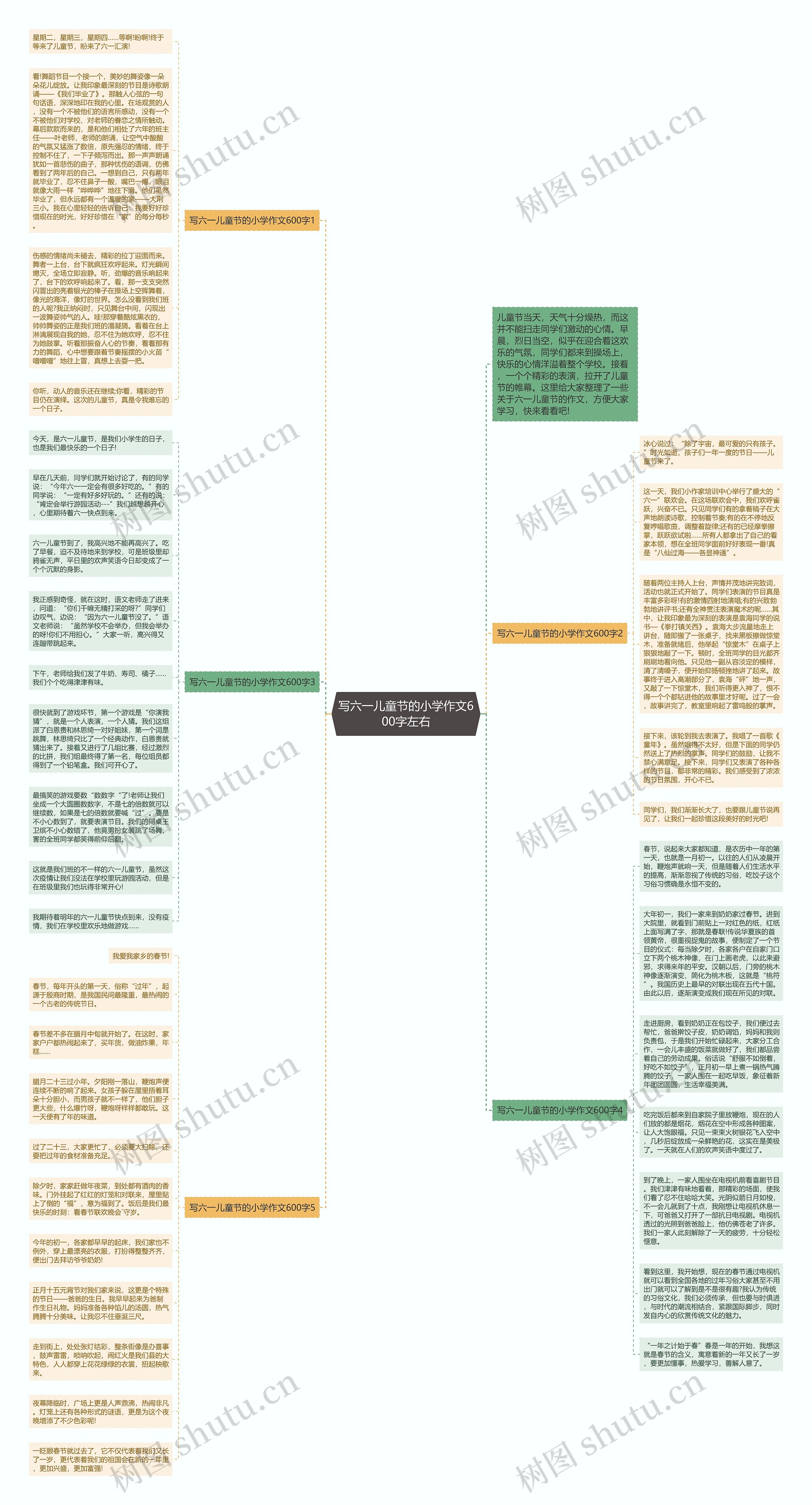 写六一儿童节的小学作文600字左右思维导图