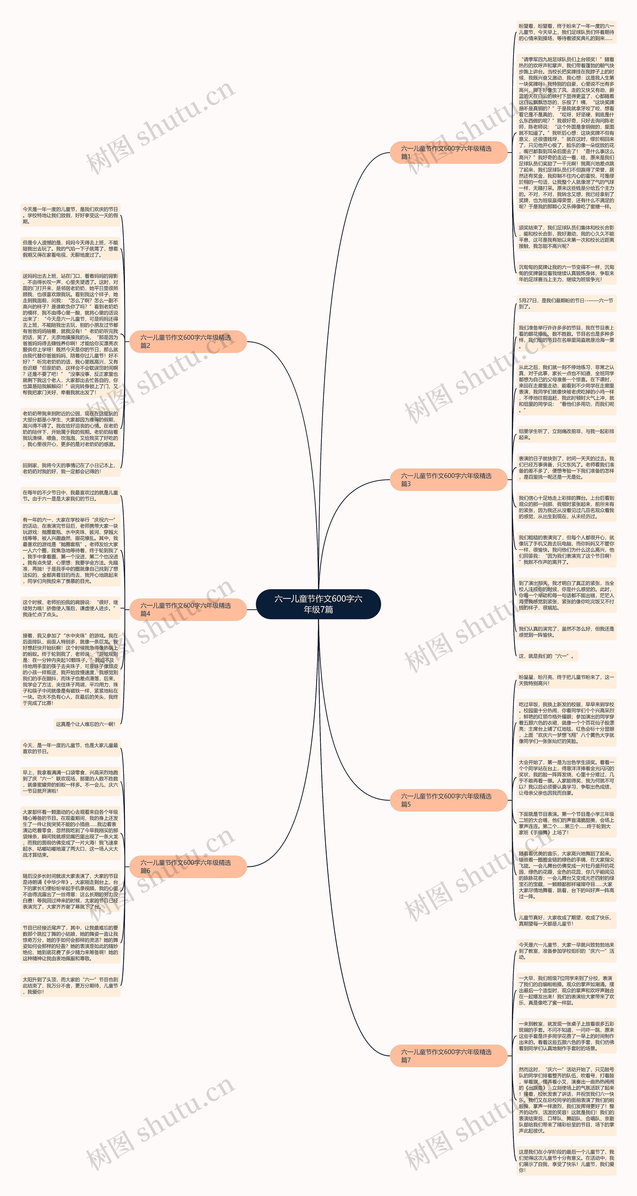六一儿童节作文600字六年级7篇思维导图
