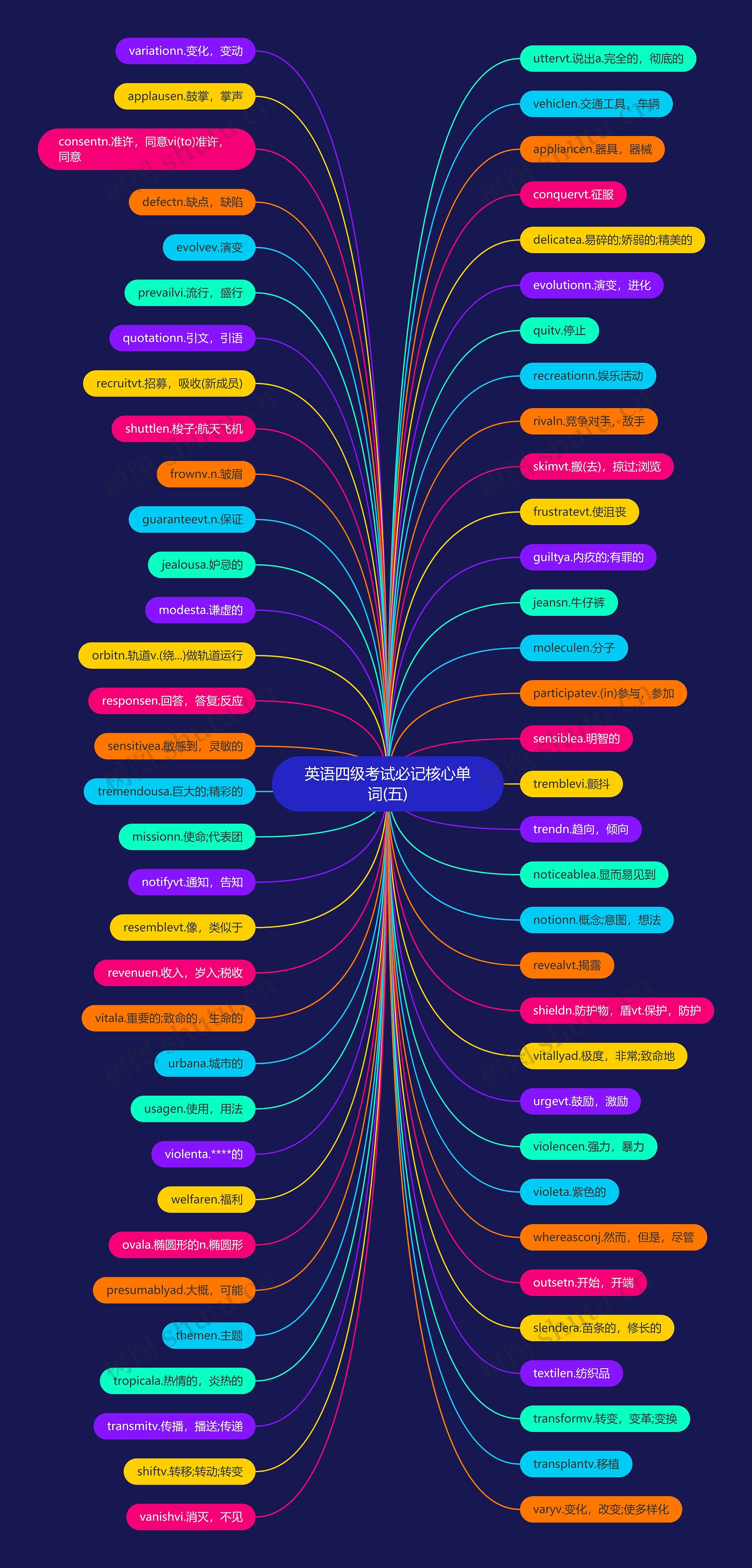 英语四级考试必记核心单词(五) 英语四级考试必记核心单词(五)