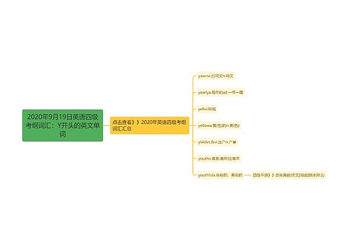 2020年9月19日英语四级考纲词汇：Y开头的英文单词