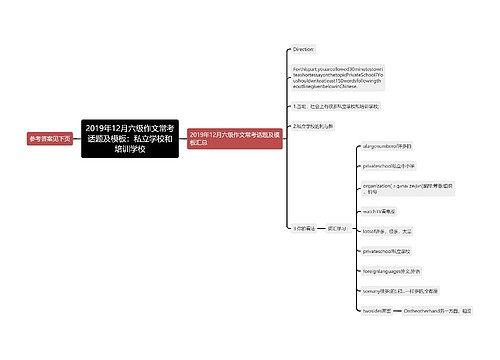 2019年12月六级作文常考话题及模板：私立学校和培训学校
