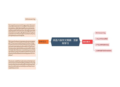 英语六级作文预测：互联网学习