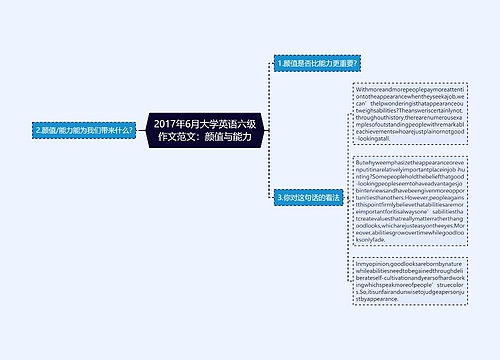 2017年6月大学英语六级作文范文：颜值与能力