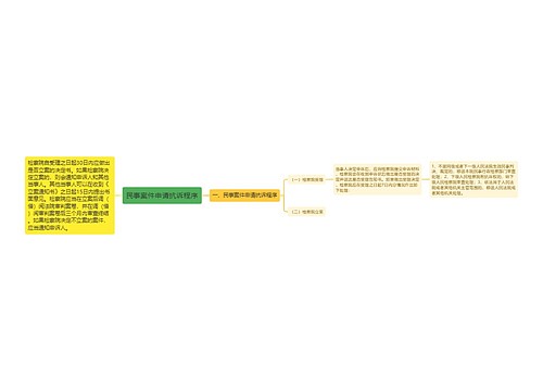 民事案件申请抗诉程序