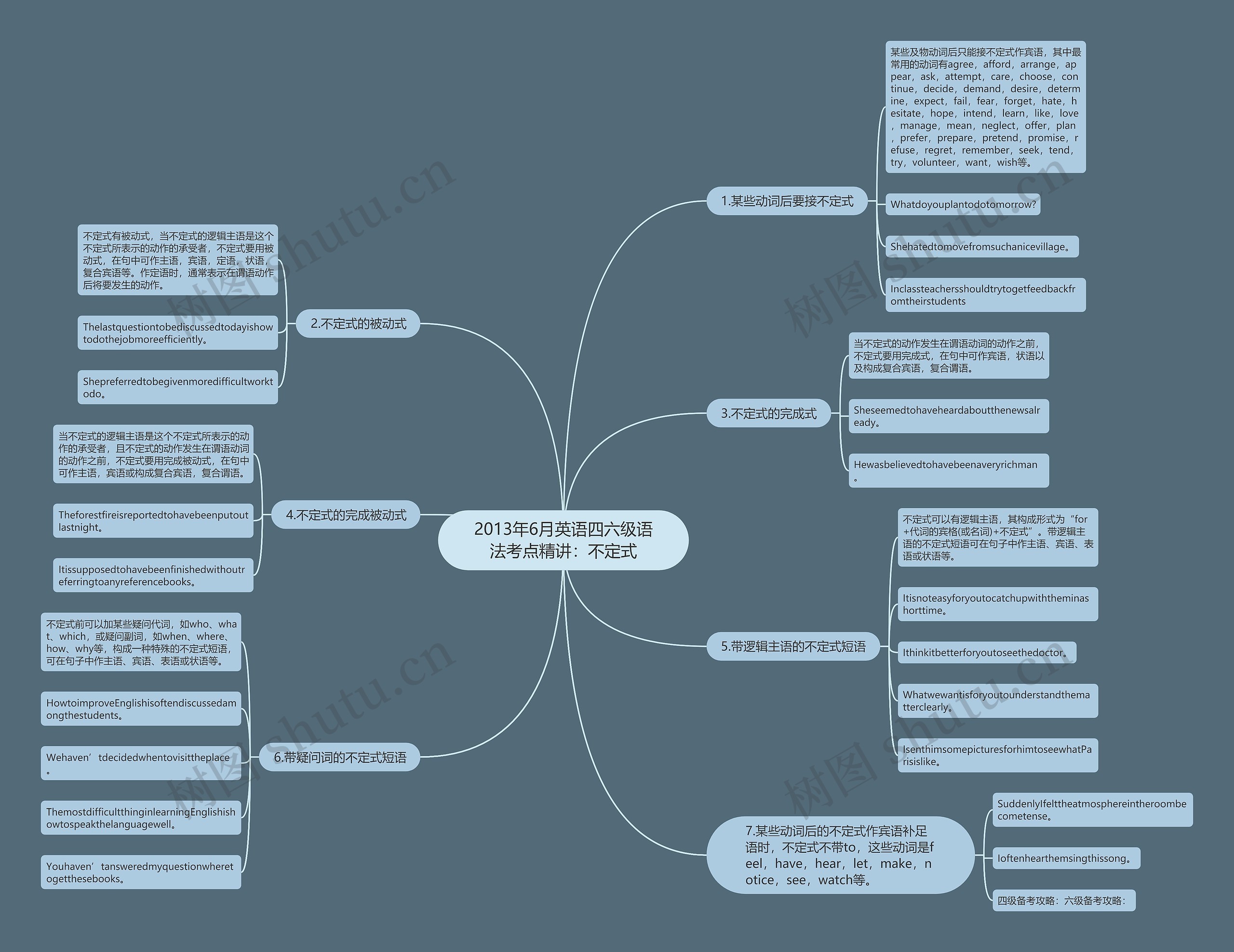 2013年6月英语四六级语法考点精讲:不定式 2013年6月英语四六级语法考点精讲:不定式