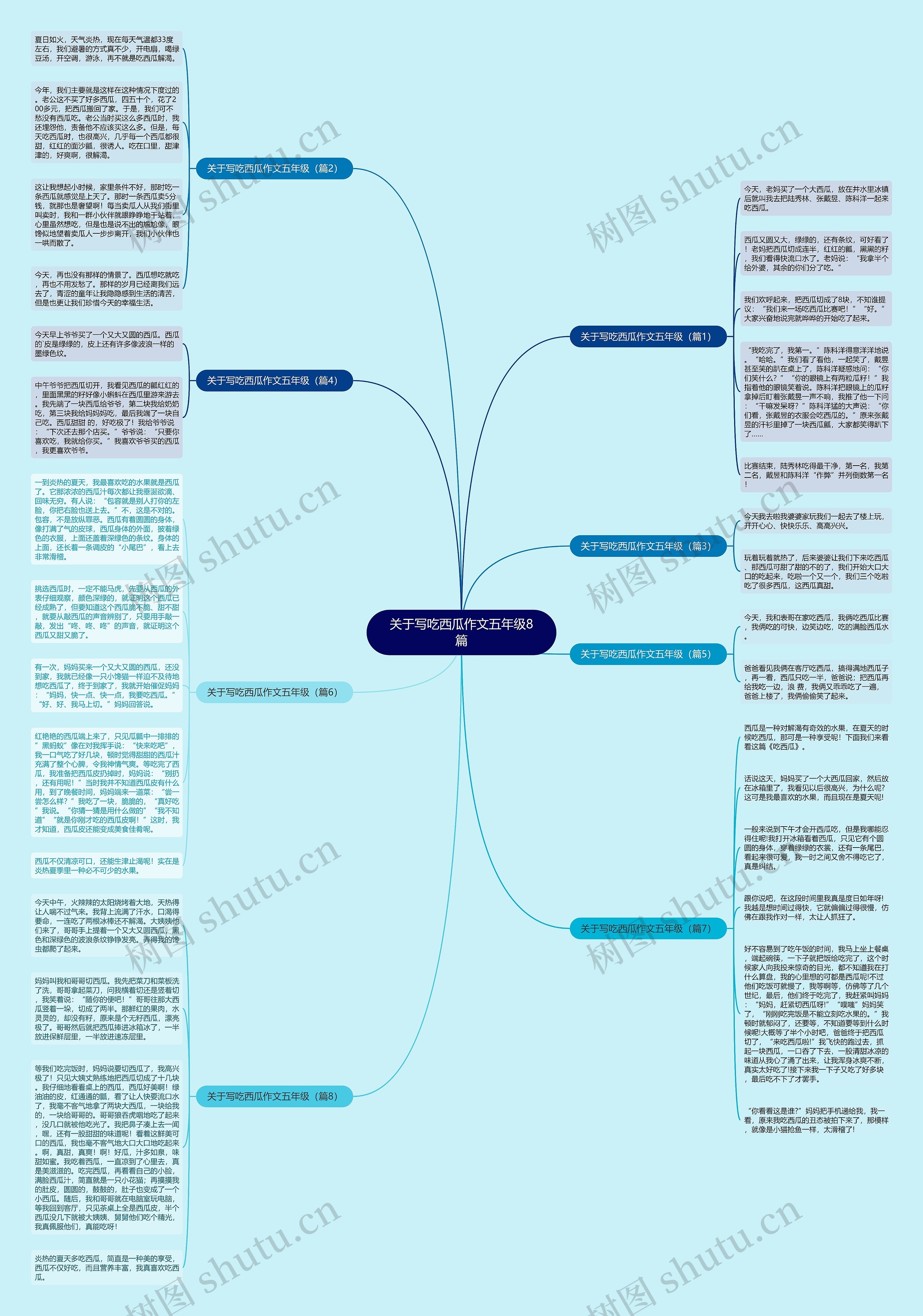 关于写吃西瓜作文五年级8篇思维导图