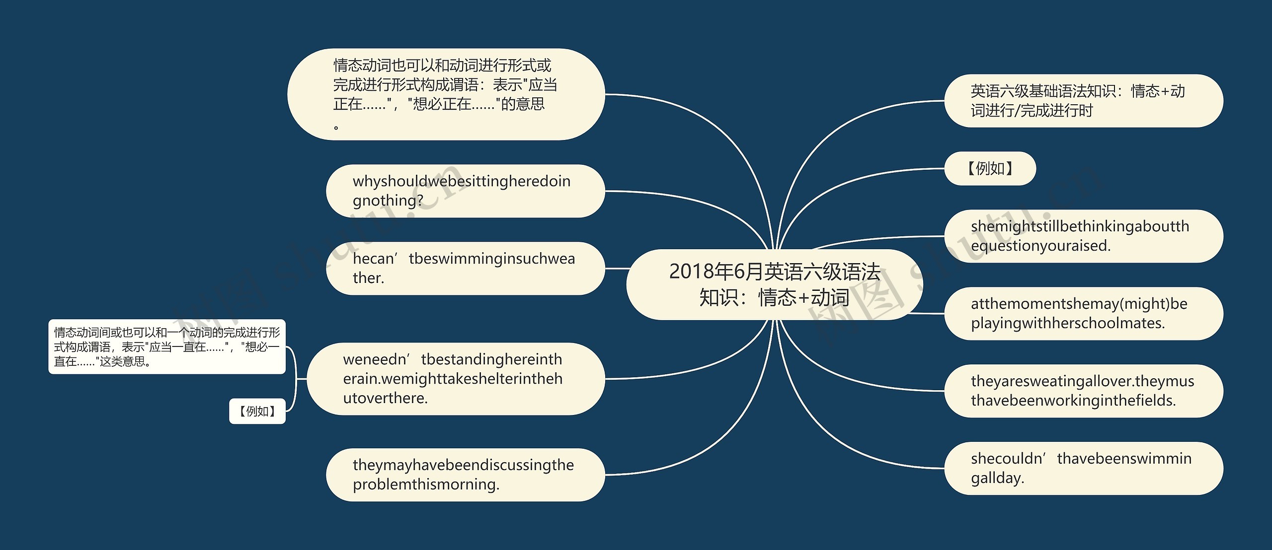 2018年6月英语六级语法知识：情态+动词