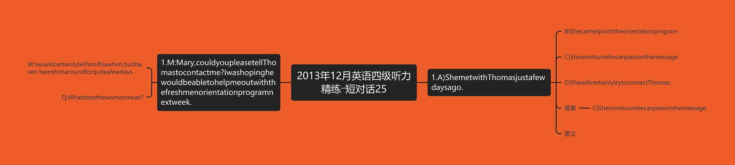 2013年12月英语四级听力精练―短对话25思维导图