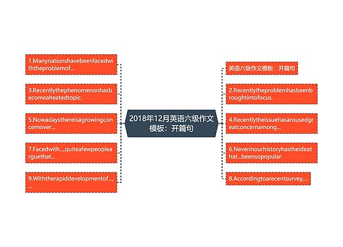 2018年12月英语六级作文模板：开篇句