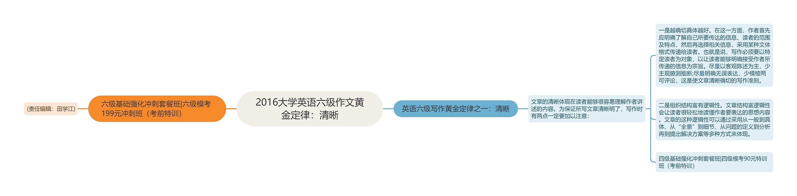 2016大学英语六级作文黄金定律：清晰