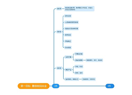 第一目标  暑假收回本金