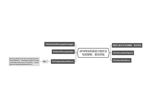 2018年6月英语六级作文句式模板：表示好处