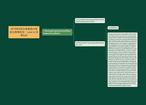 2018年6月大学英语六级听力常考时文：Love Is Difficult