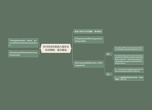 2018年6月英语六级作文句式模板：表示看法