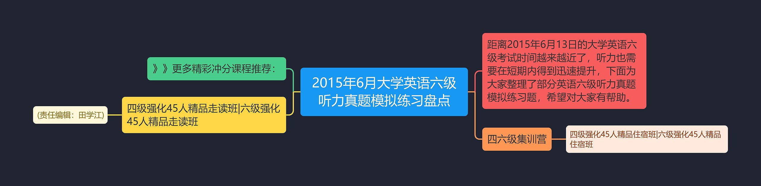 2015年6月大学英语六级听力真题模拟练习盘点思维导图