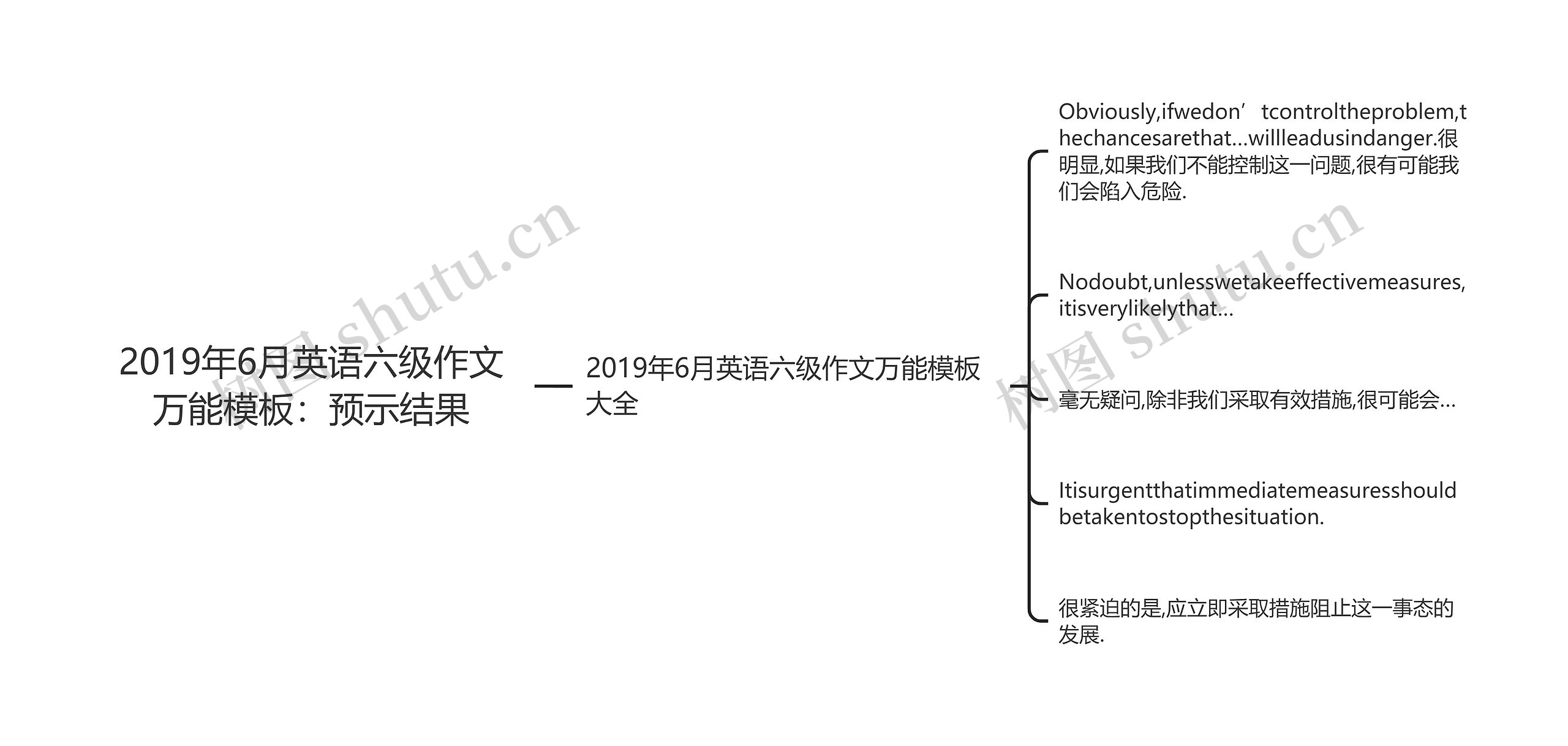 2019年6月英语六级作文万能模板：预示结果