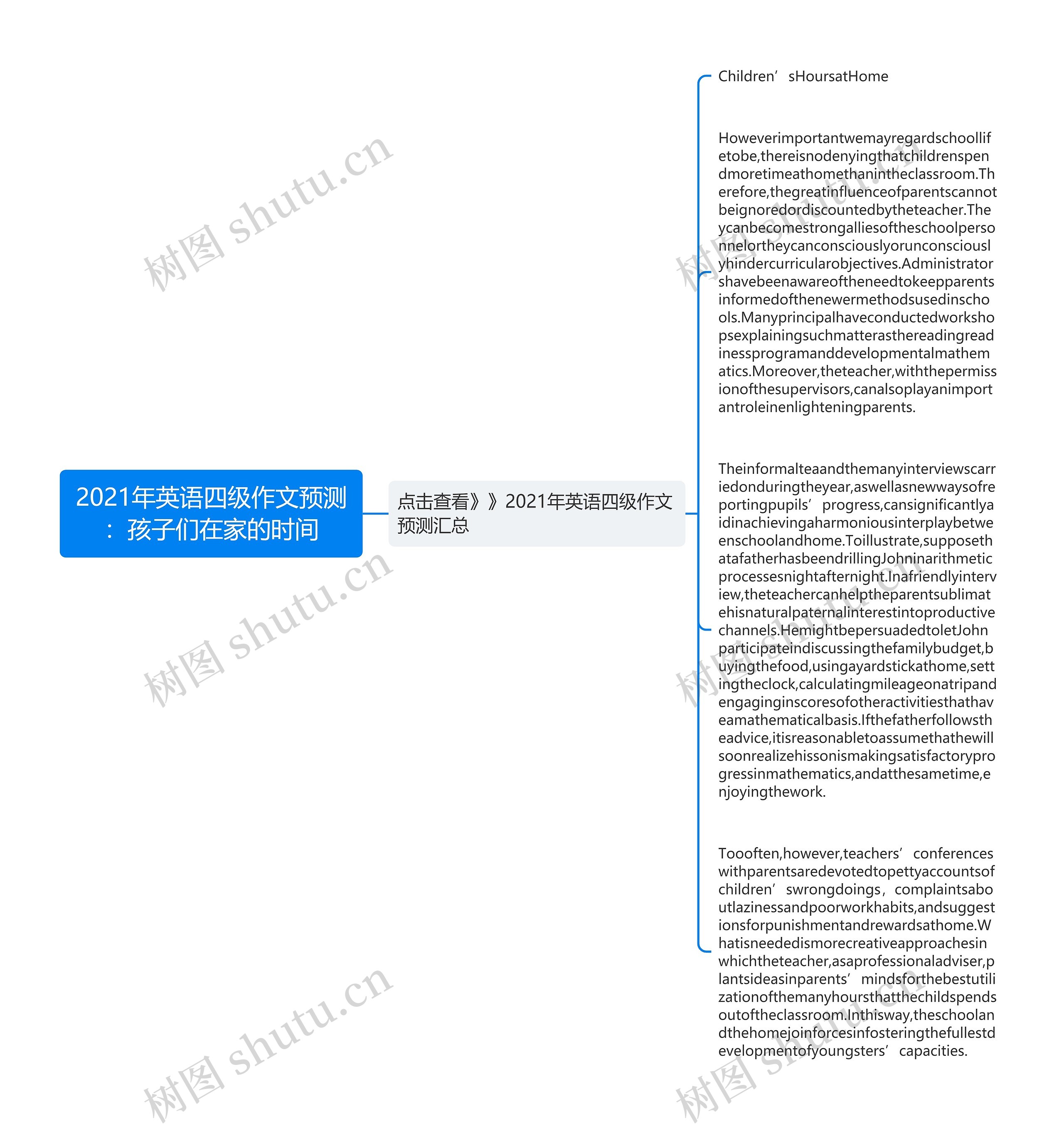 2021年英语四级作文预测：孩子们在家的时间思维导图