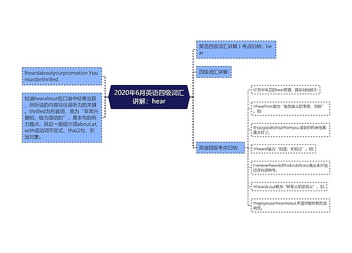 2020年6月英语四级词汇讲解：hear