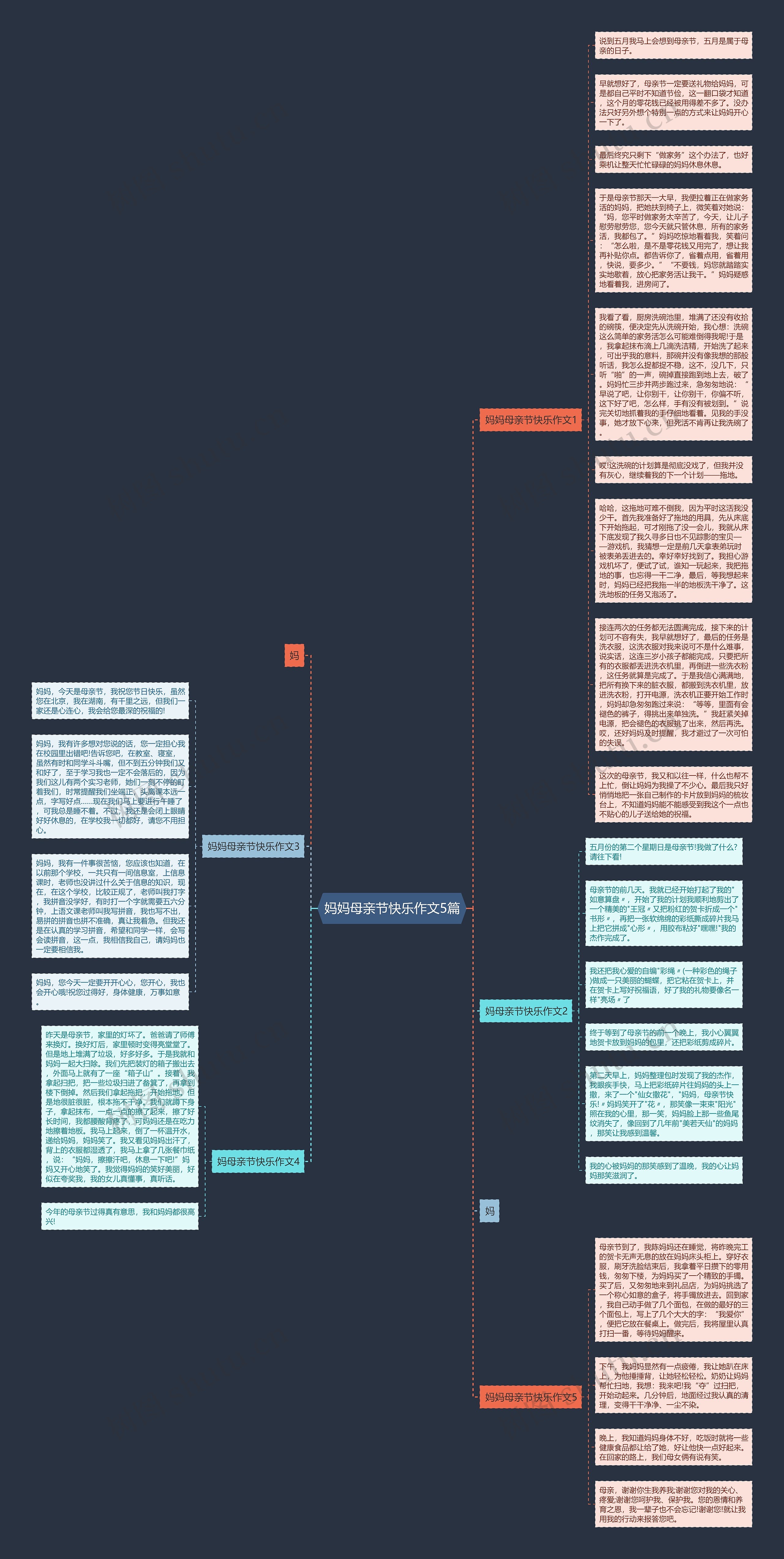 妈妈母亲节快乐作文5篇思维导图