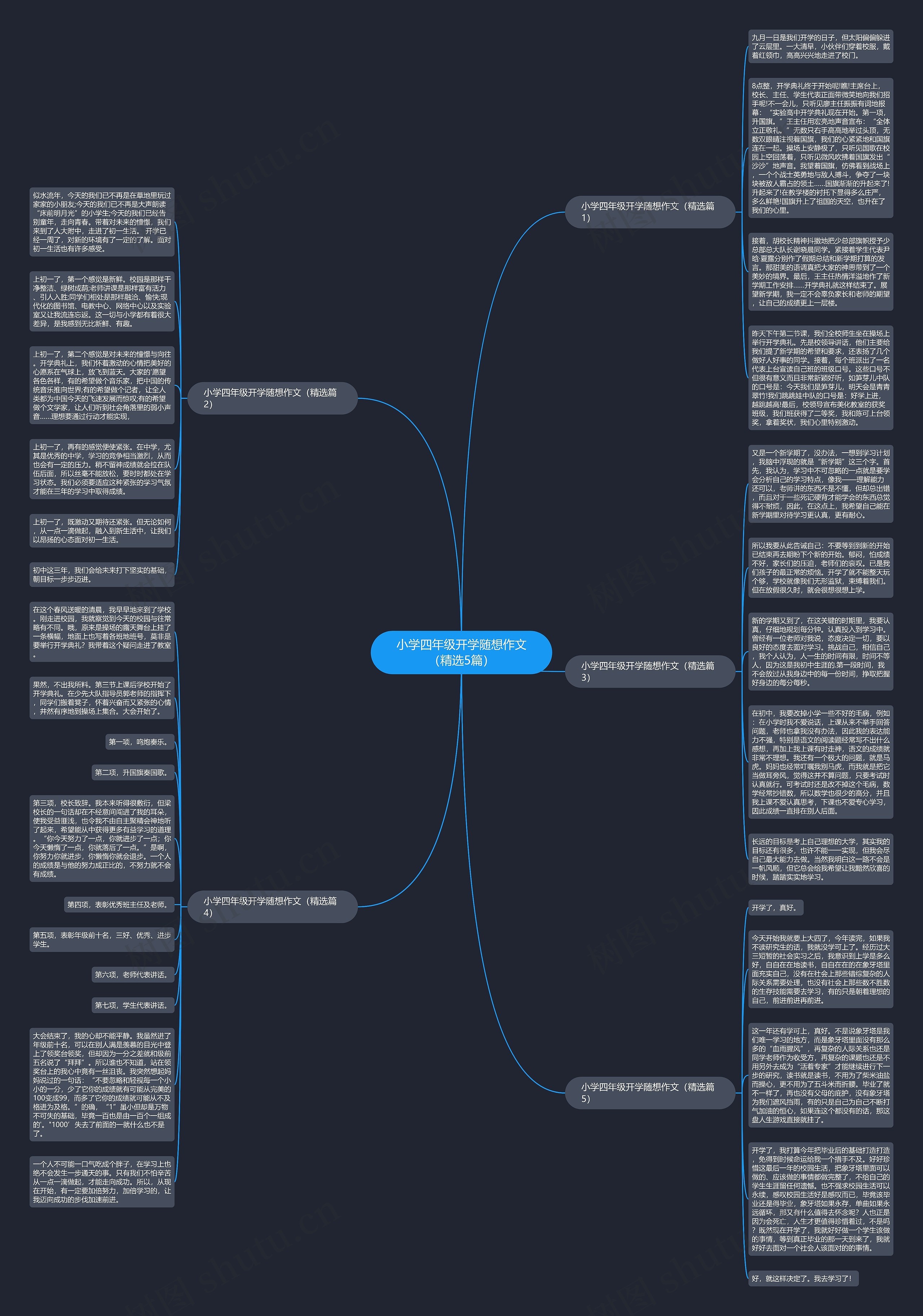 小学四年级开学随想作文（精选5篇）思维导图
