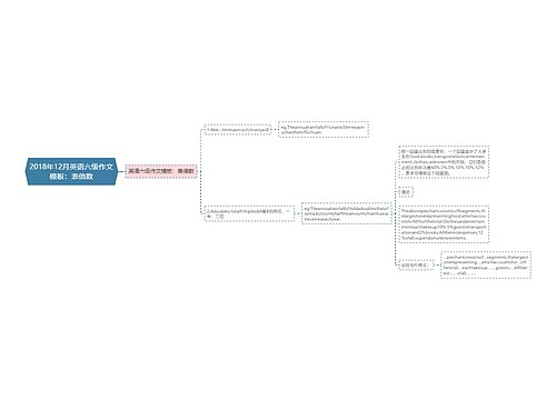 2018年12月英语六级作文模板：表倍数