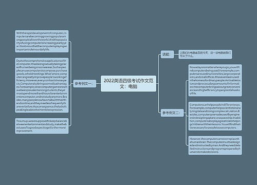 2022英语四级考试作文范文：电脑