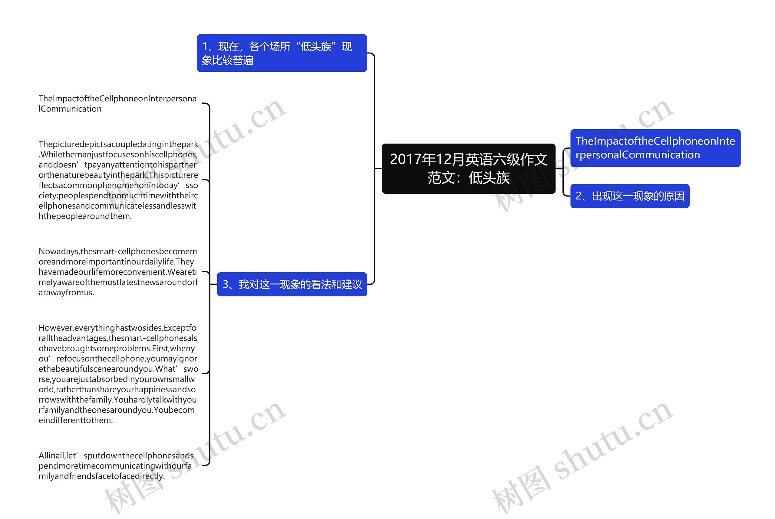 2017年12月英语六级作文范文：低头族思维导图