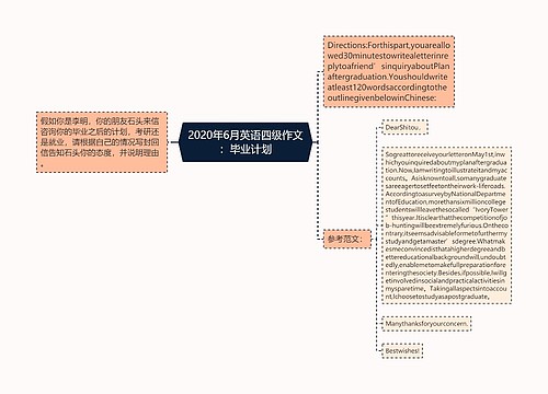 2020年6月英语四级作文：毕业计划