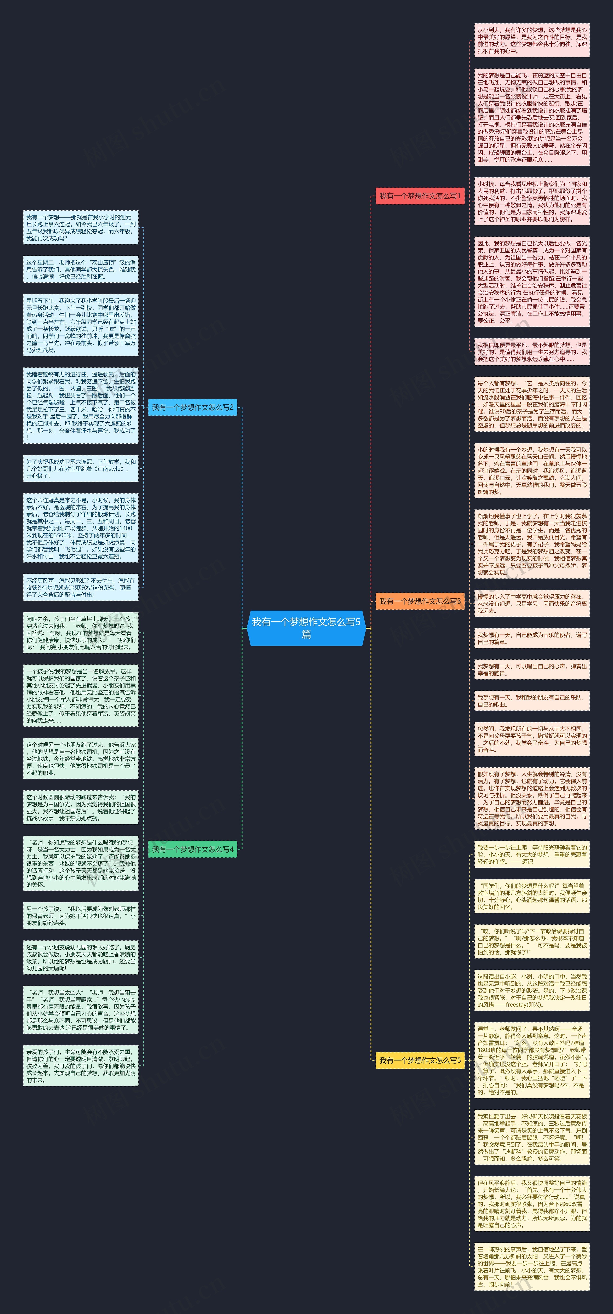 我有一个梦想作文怎么写5篇