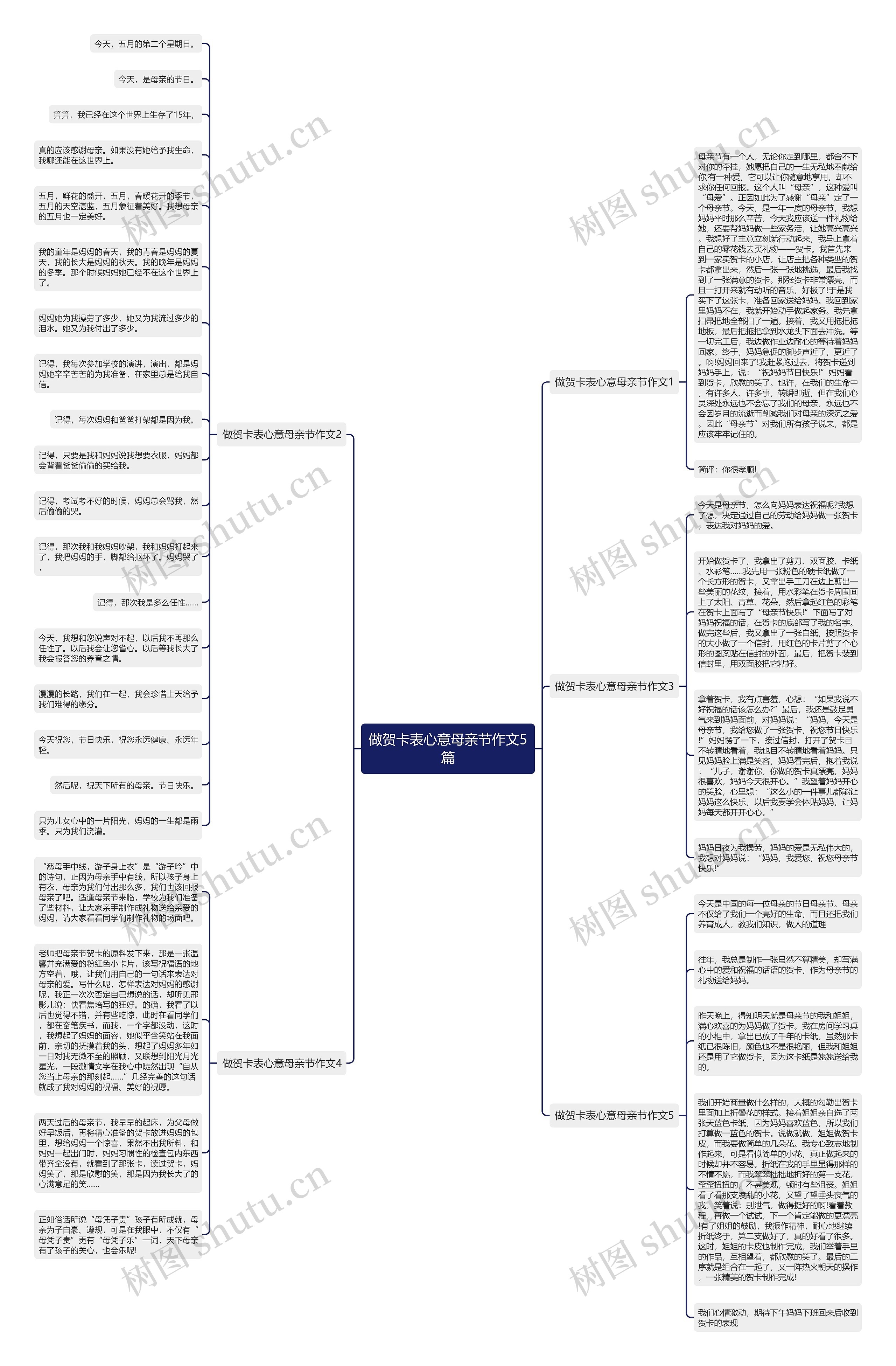 做贺卡表心意母亲节作文5篇思维导图