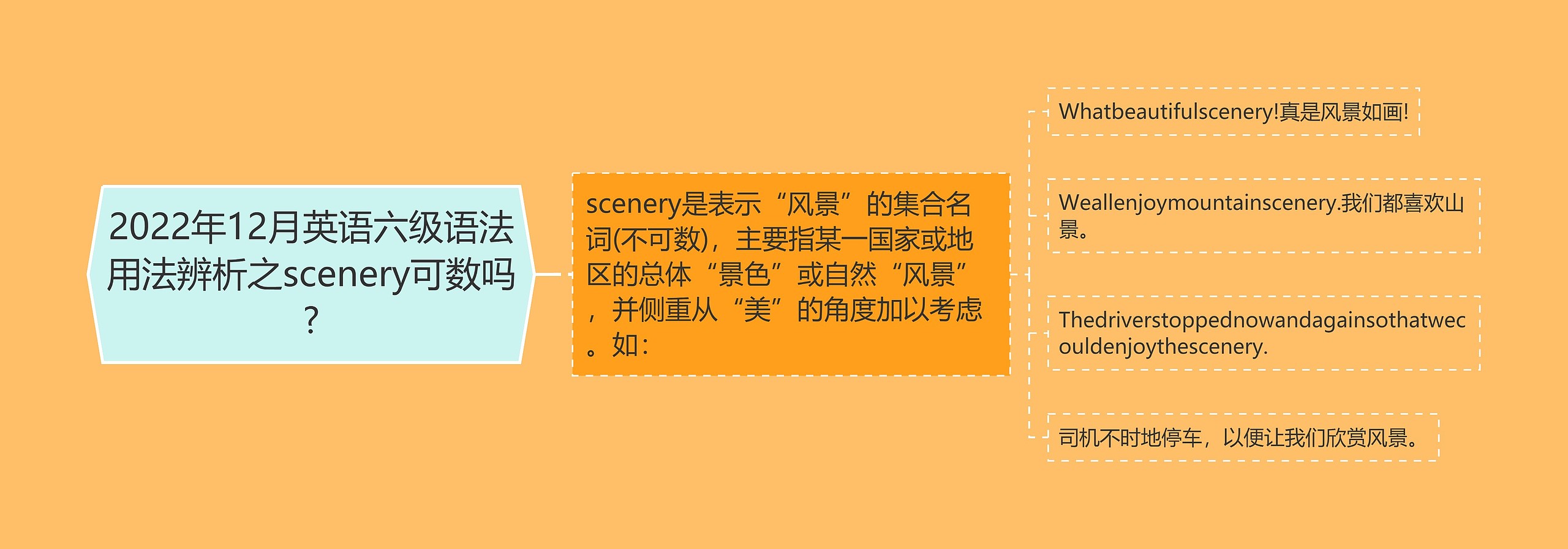 2022年12月英语六级语法用法辨析之scenery可数吗?