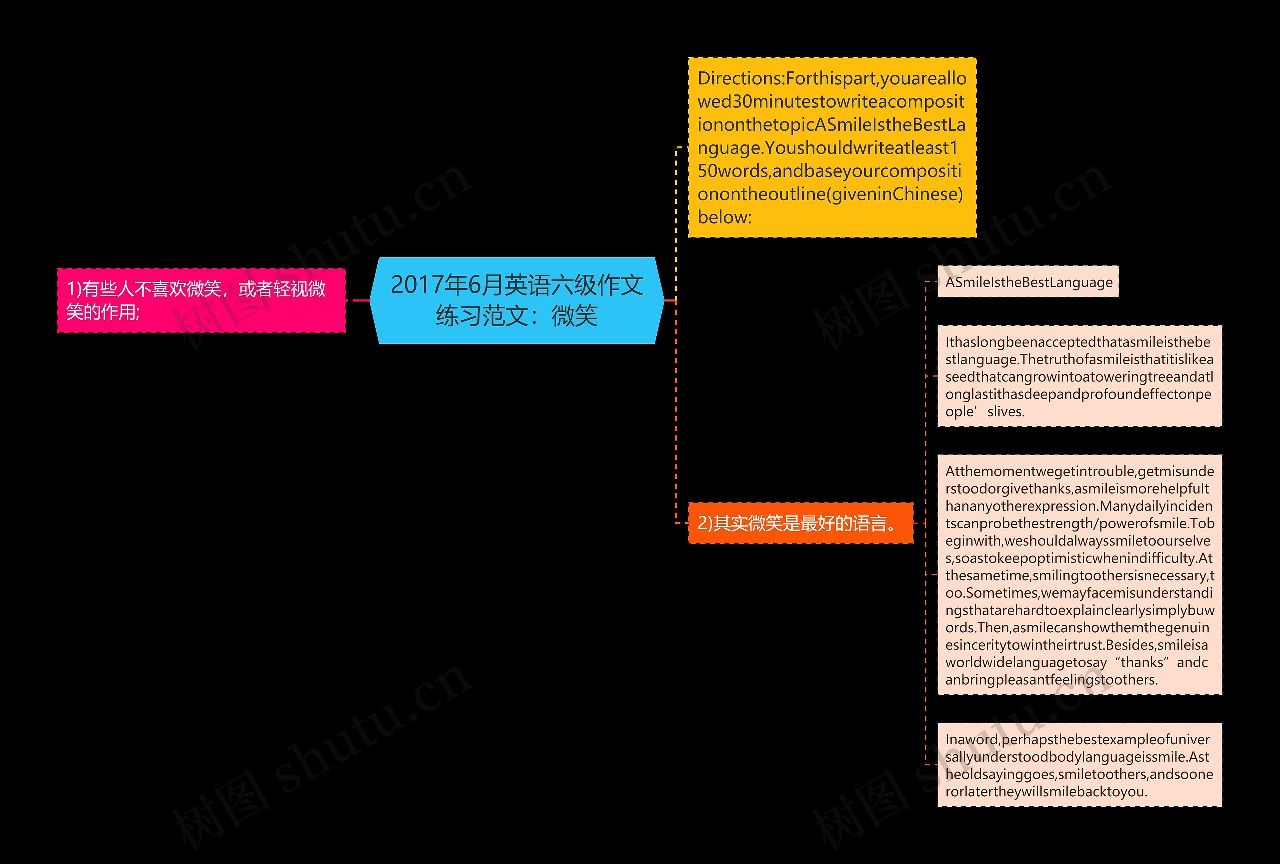 2017年6月英语六级作文练习范文：微笑