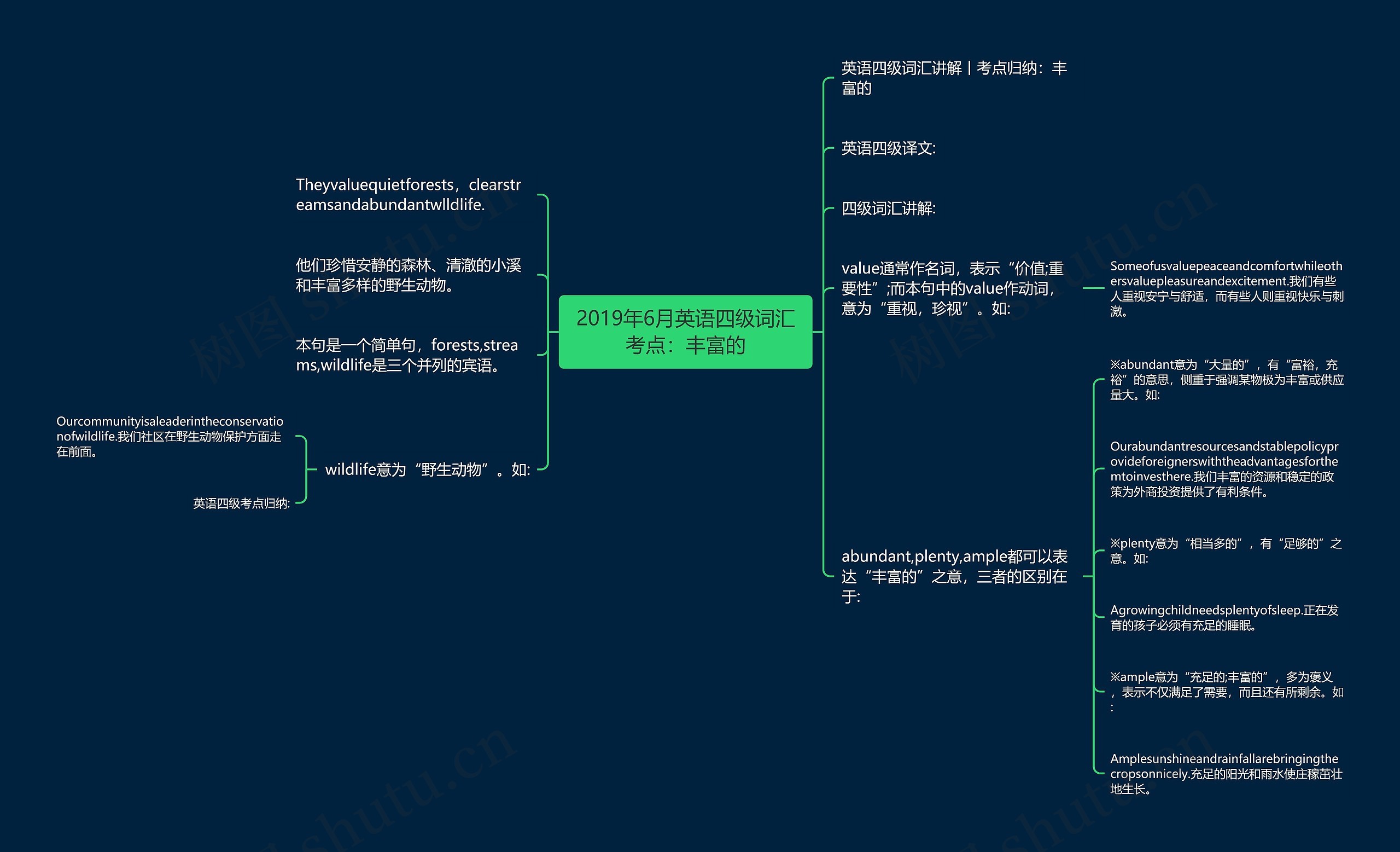 2019年6月英语四级词汇考点：丰富的