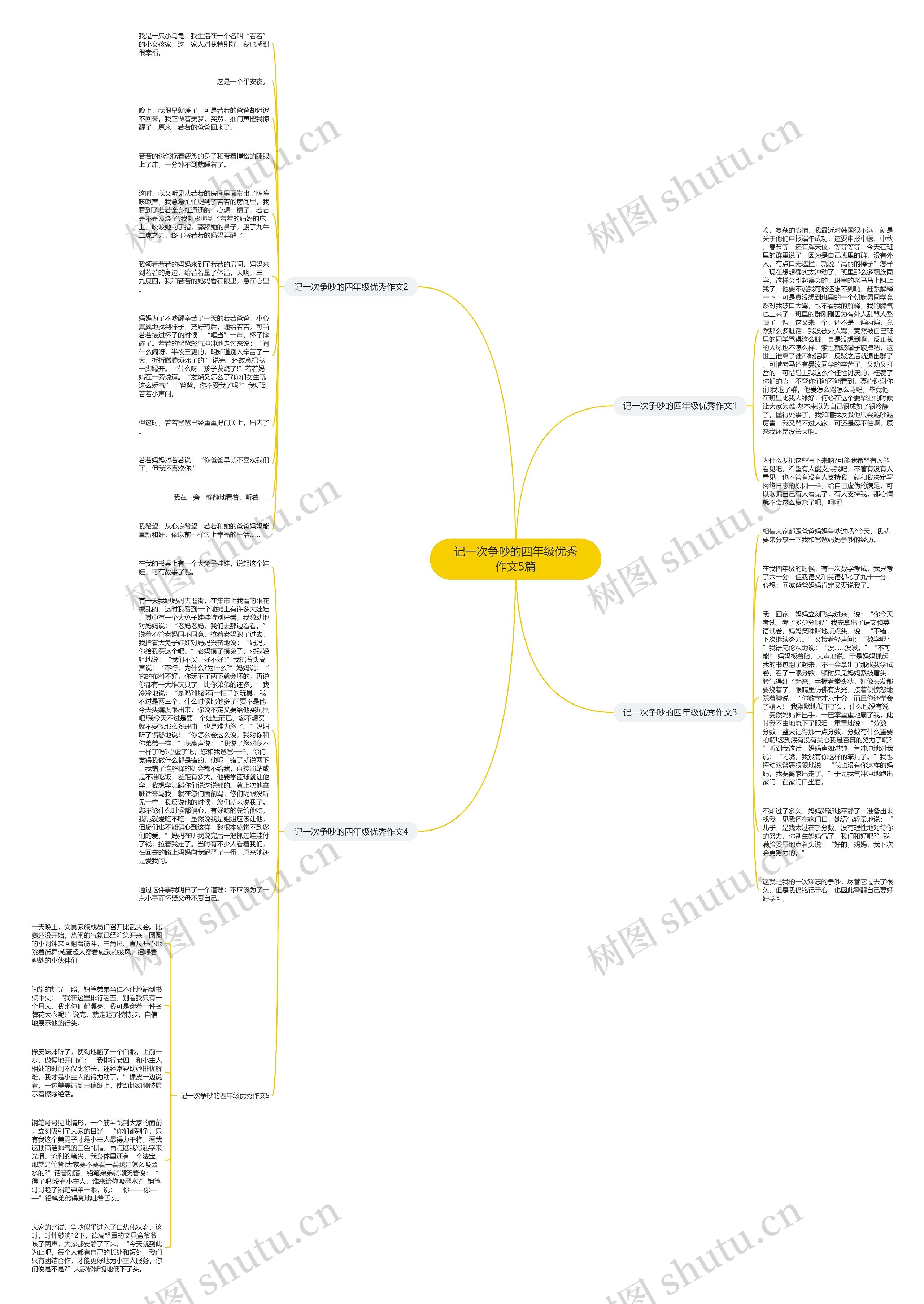 记一次争吵的四年级优秀作文5篇思维导图