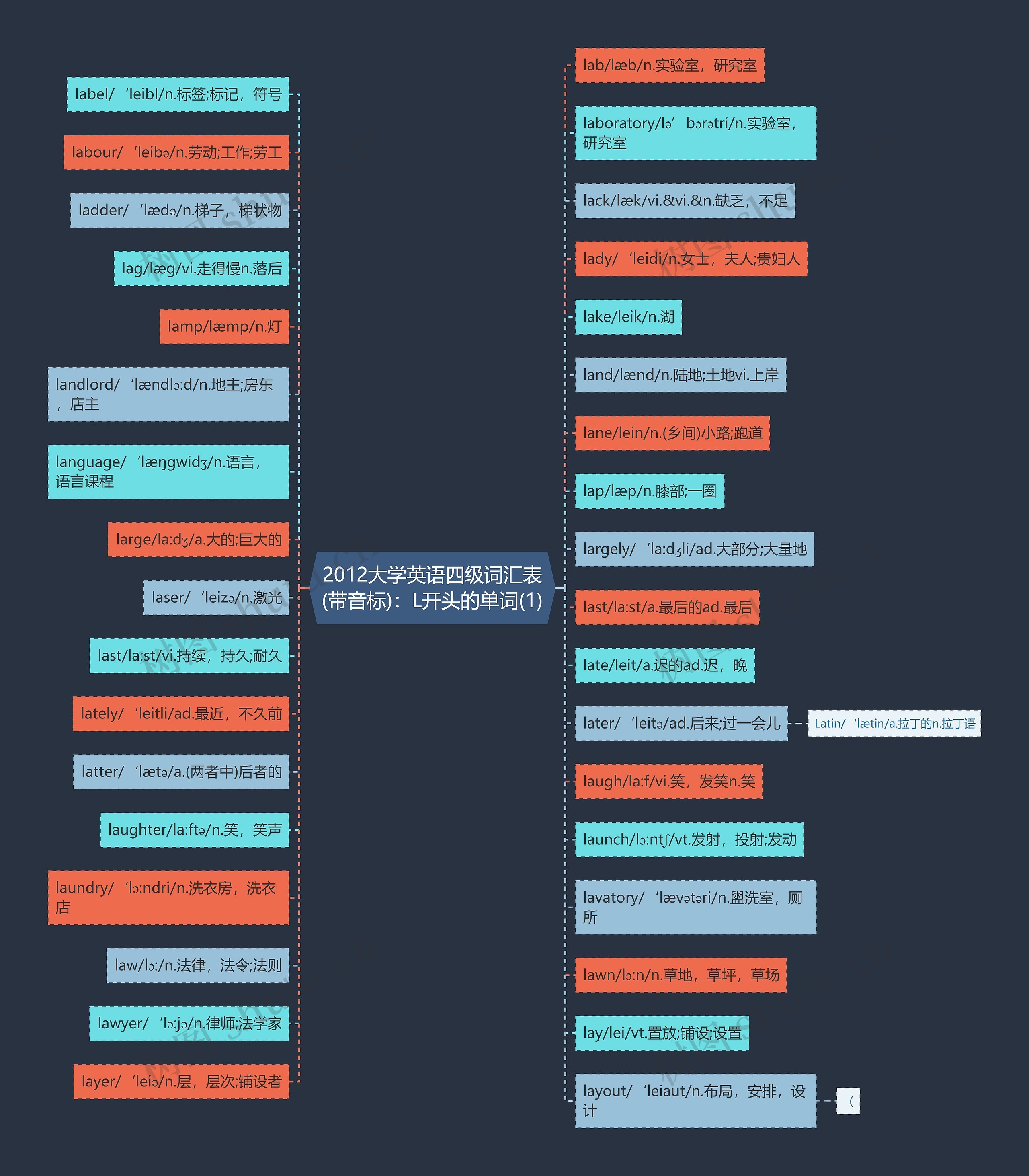 2012大学英语四级词汇表(带音标):L开头的单词(1) 2012大学英语四级词汇表(带音标):L开头的单词(1)