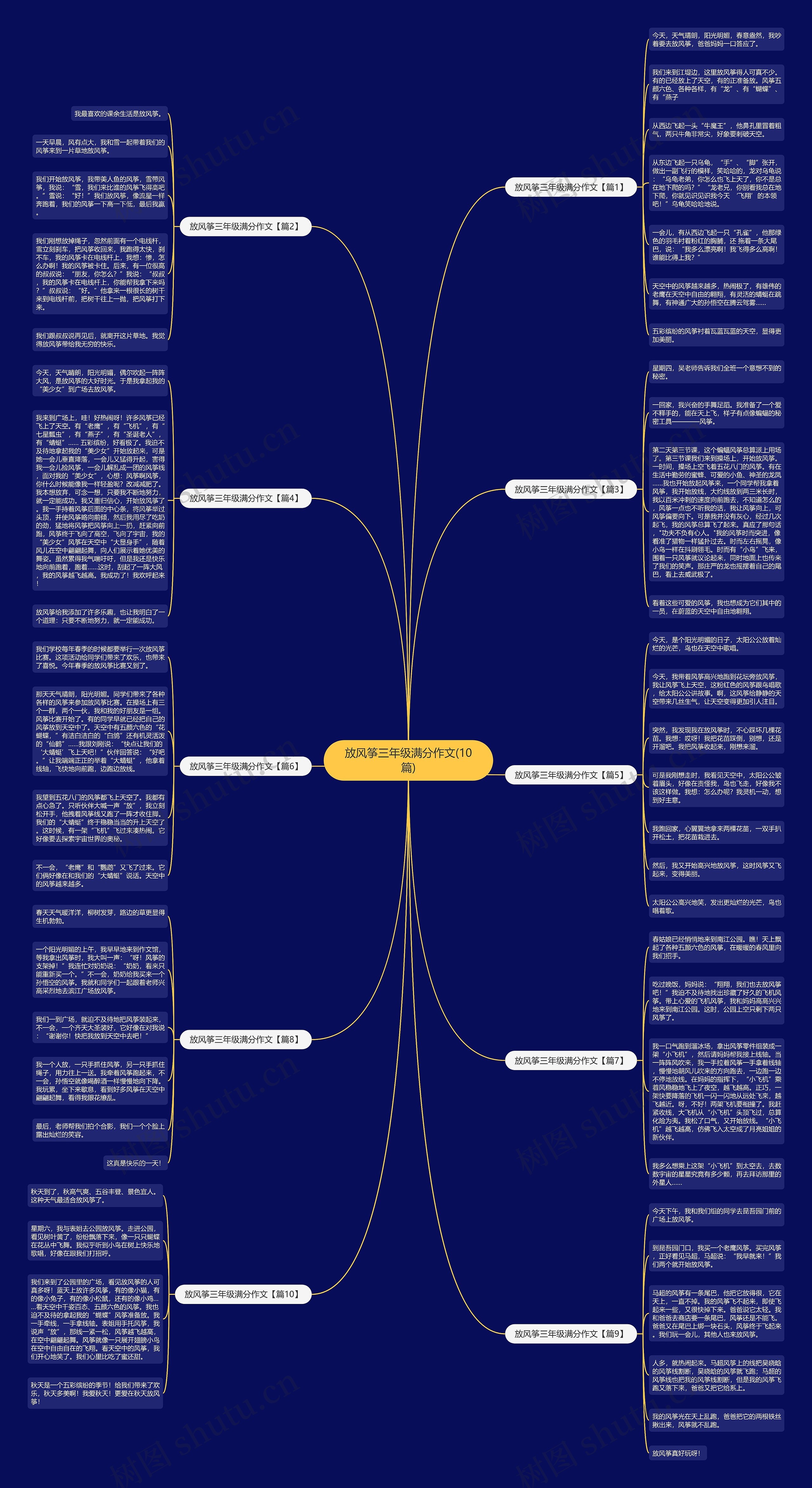 放风筝三年级满分作文(10篇)思维导图高清图 放风筝三年级满分作文(10篇)思维导图