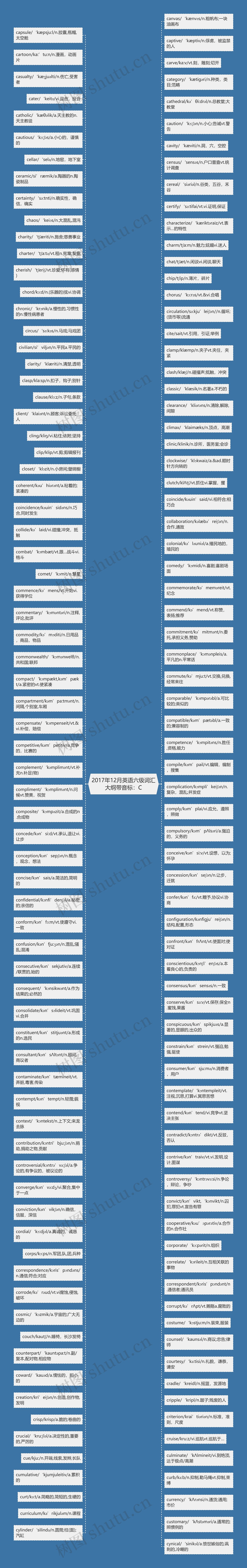 2017年12月英语六级词汇大纲带音标：C思维导图