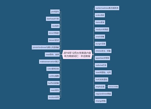 2016年12月大学英语六级听力高频词汇：外出就餐