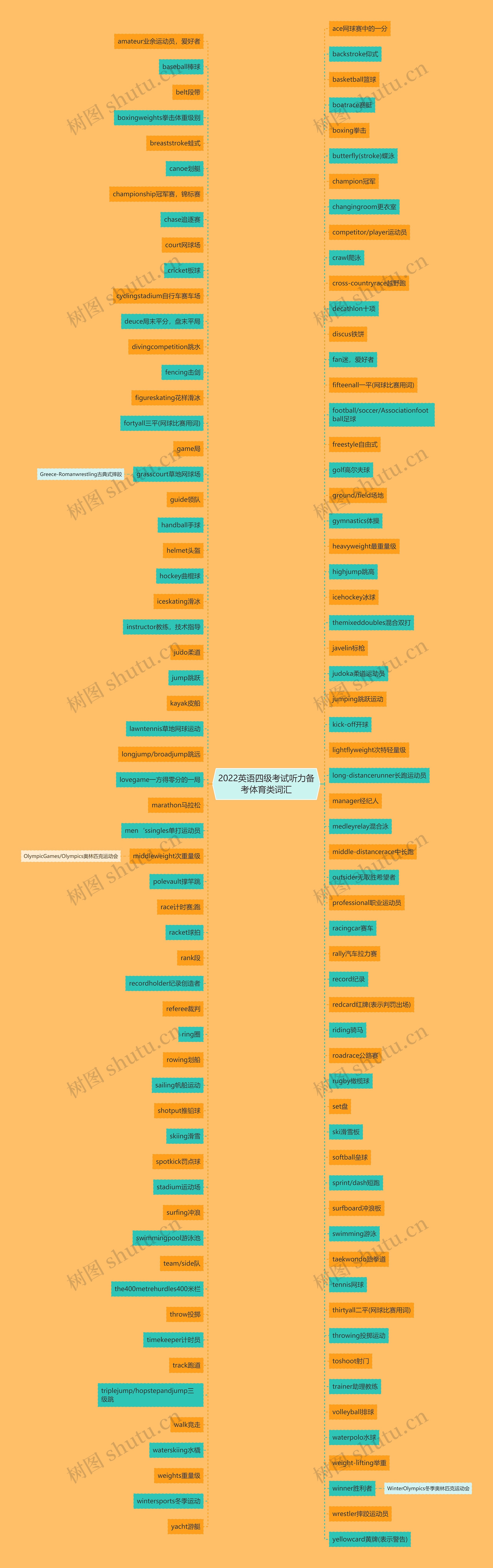 2022英语四级考试听力备考体育类词汇