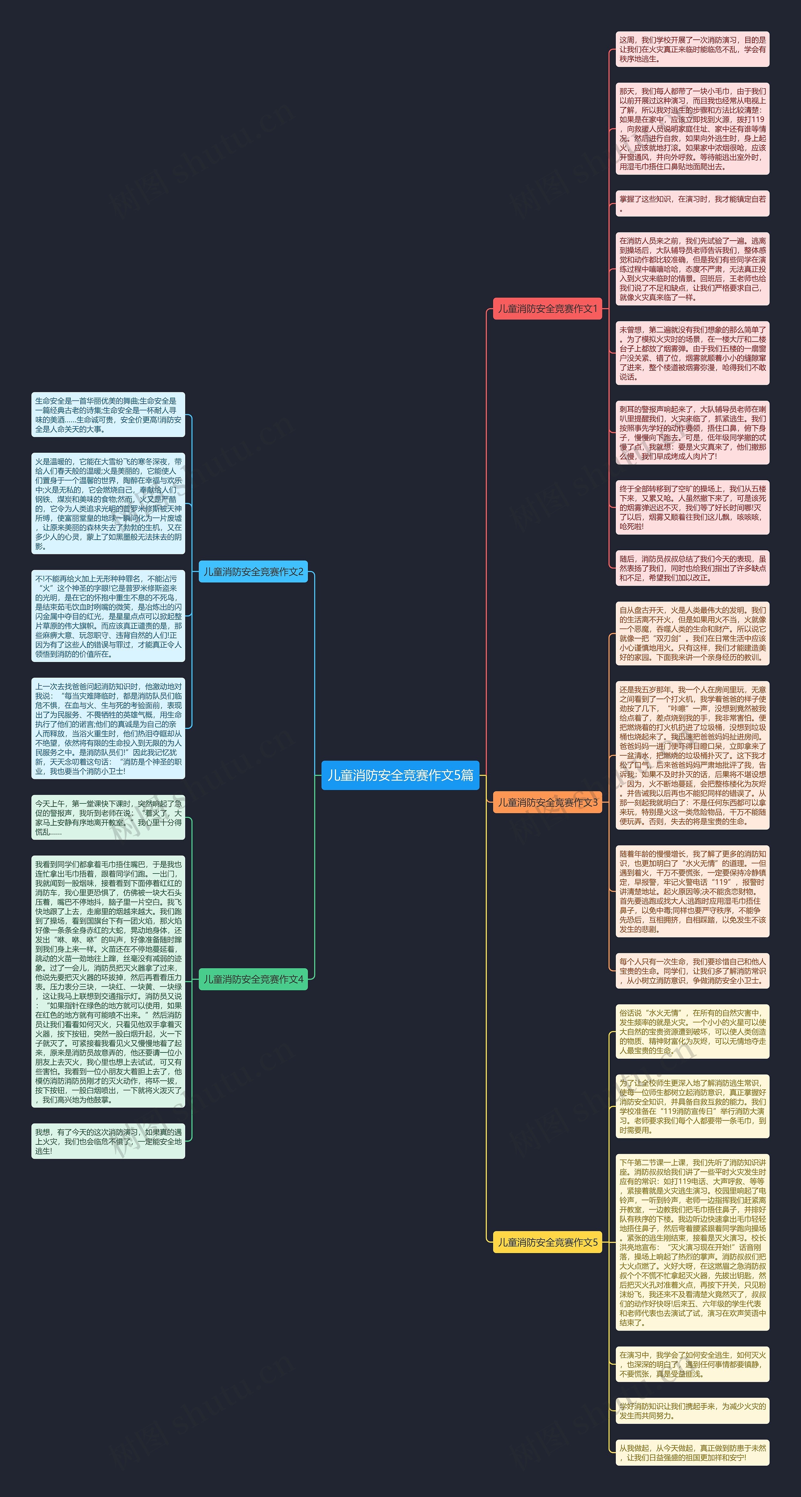 儿童消防安全竞赛作文5篇思维导图