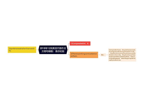 2018年12月英语六级作文万能句模板：表示比较