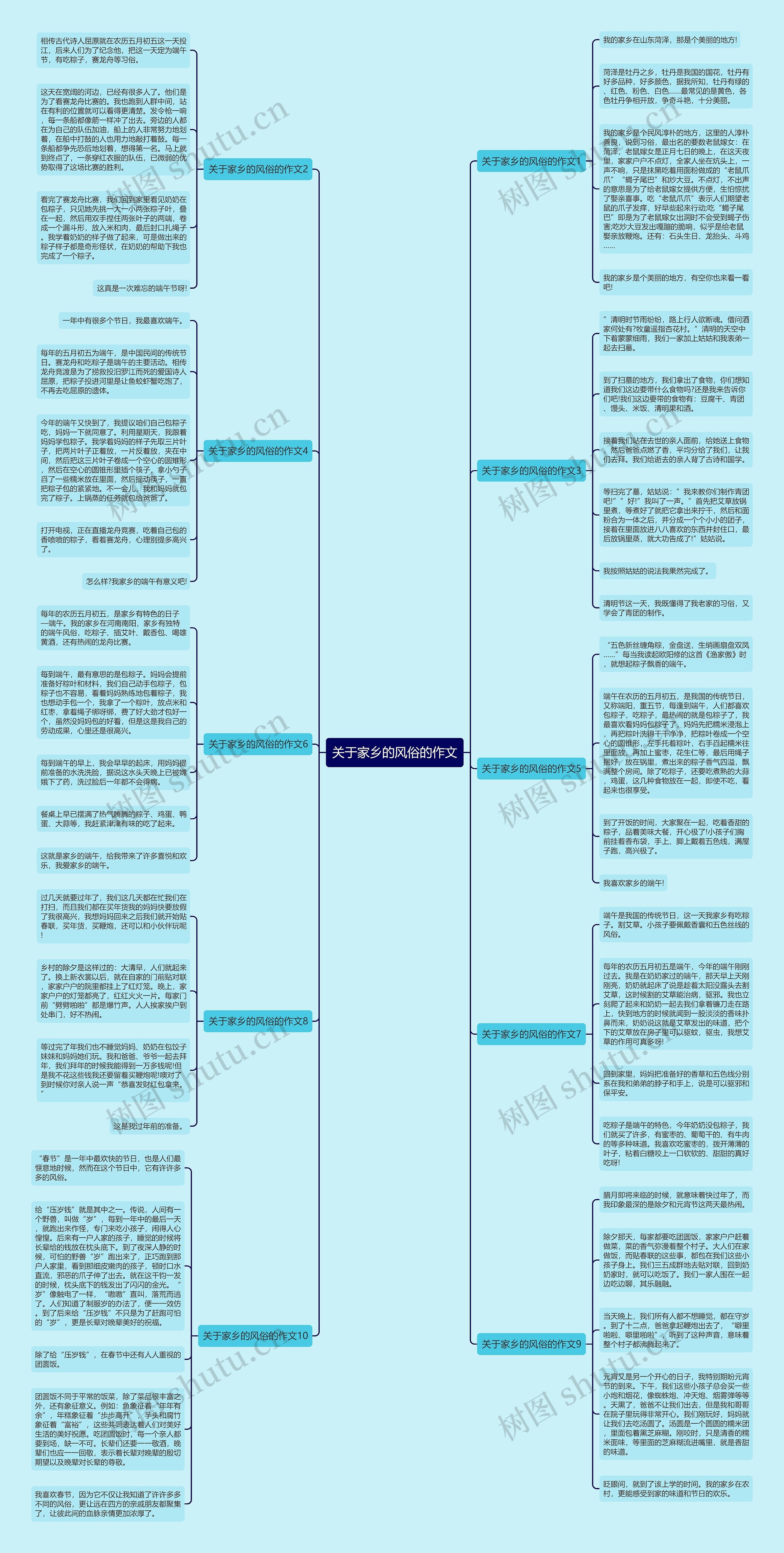 关于家乡的风俗的作文思维导图