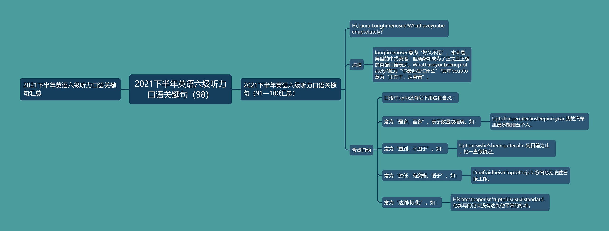 2021下半年英语六级听力口语关键句（98）