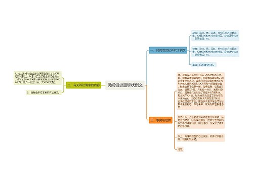民间借贷起诉状例文