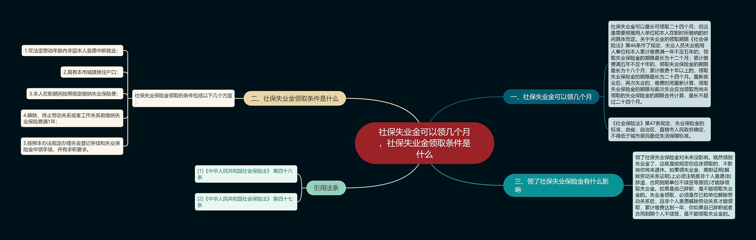 社保失业金可以领几个月，社保失业金领取条件是什么