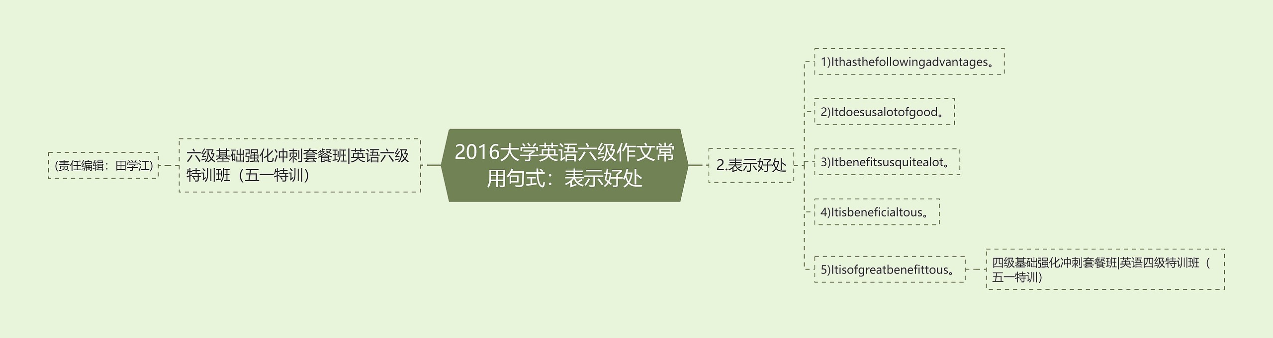 2016大学英语六级作文常用句式：表示好处