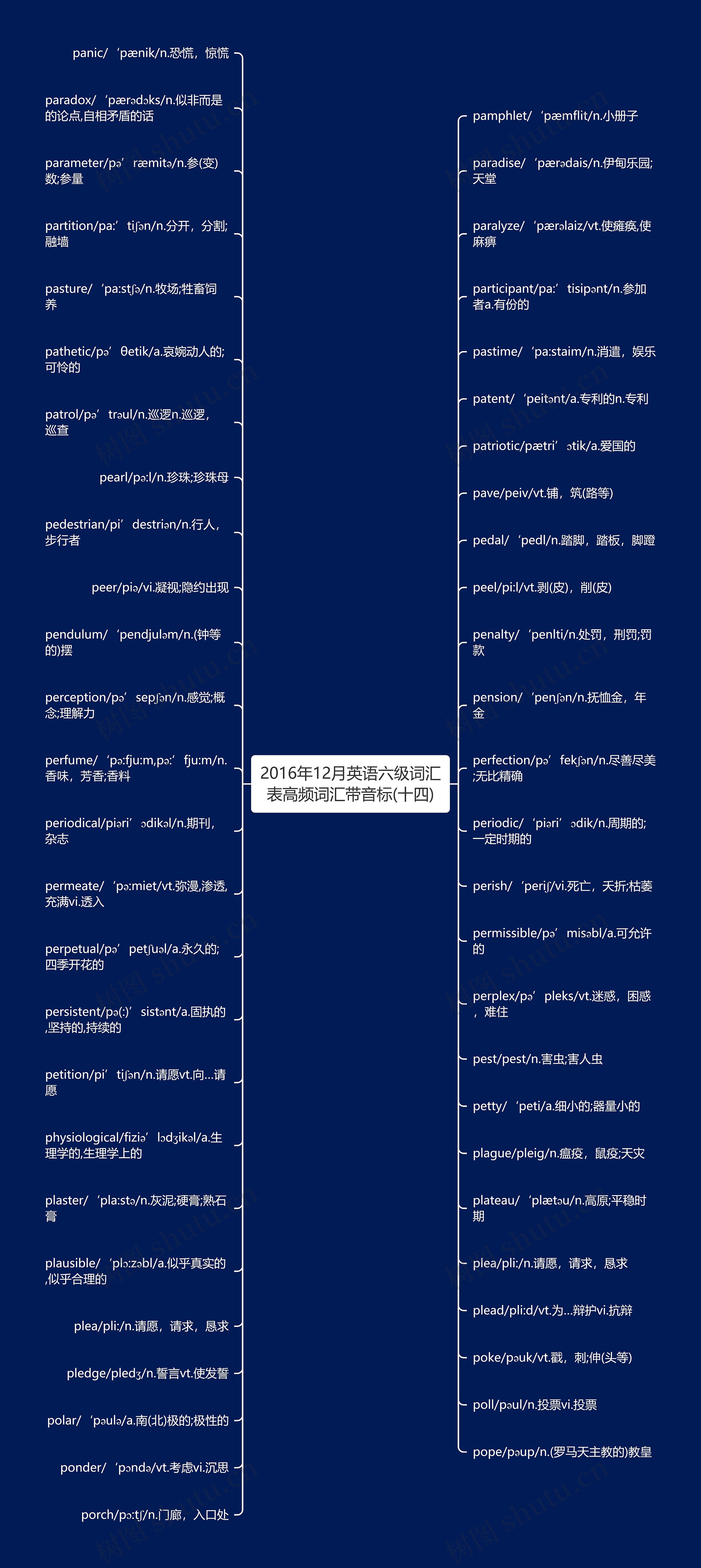 2016年12月英语六级词汇表高频词汇带音标(十四)