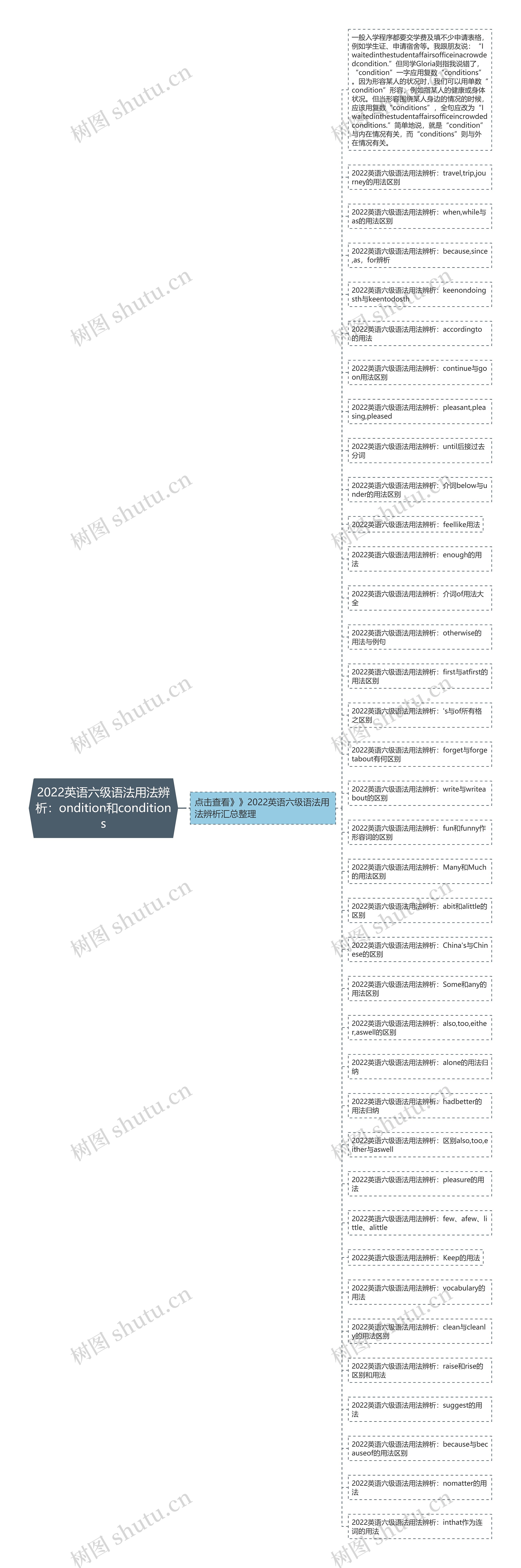 2022英语六级语法用法辨析：ondition和conditions思维导图