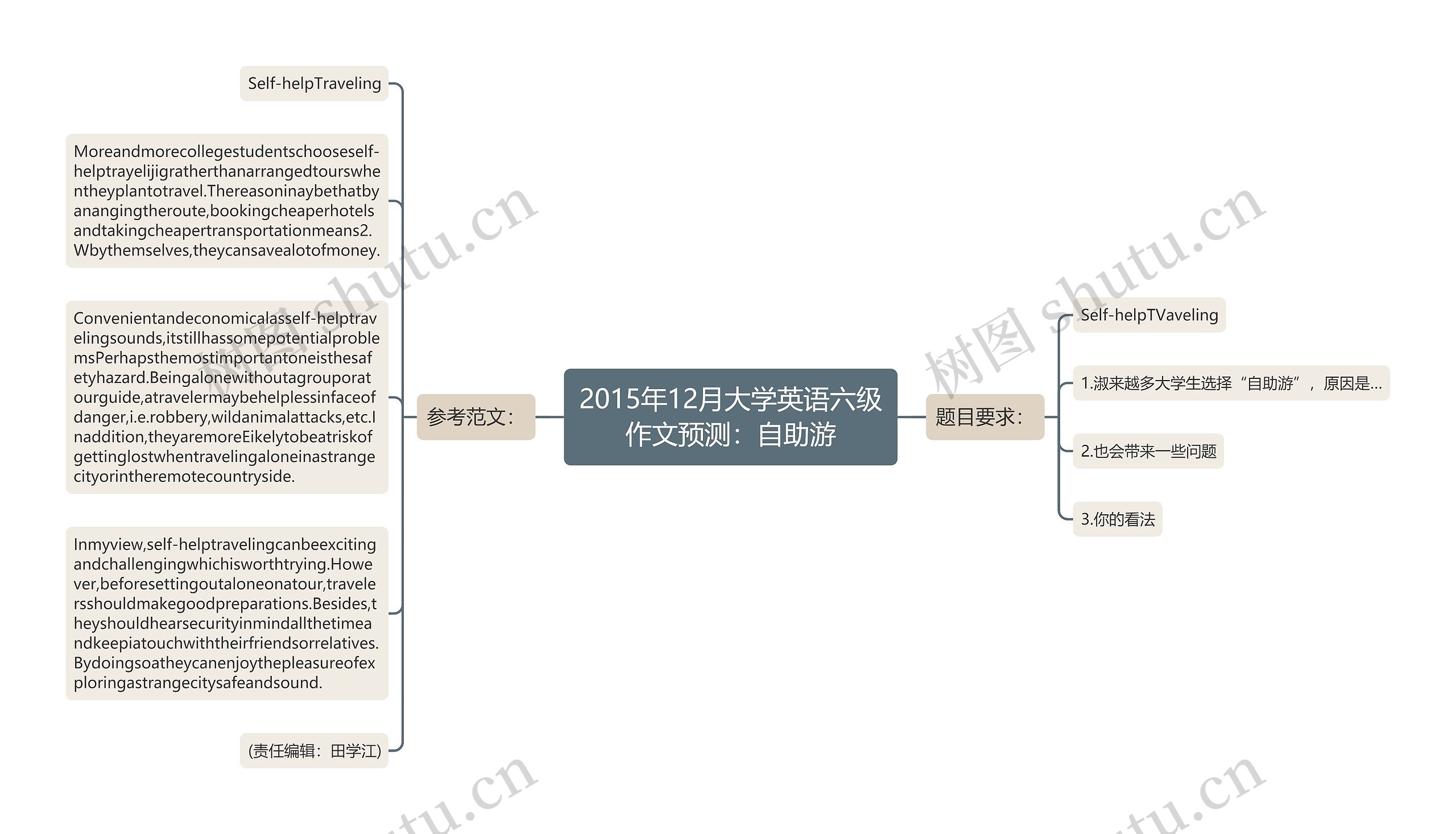 2015年12月大学英语六级作文预测：自助游思维导图