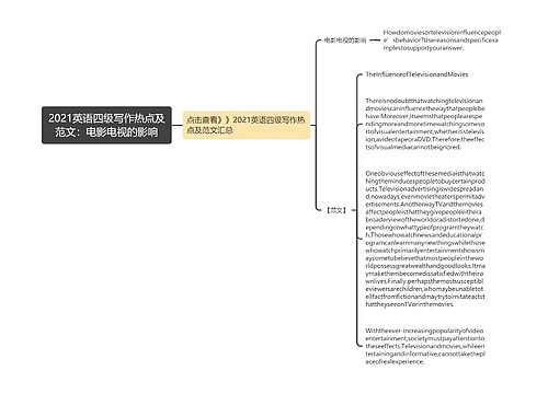 2021英语四级写作热点及范文：电影电视的影响